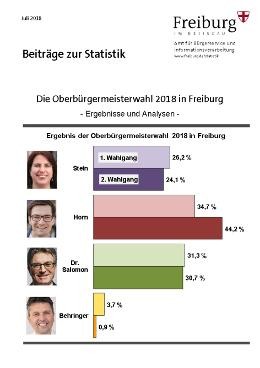 Die Oberbürgermeisterwahl 2018 in Freiburg Die Oberbürgermeisterwahl 2018 in Freiburg