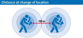 Distance at change of location
