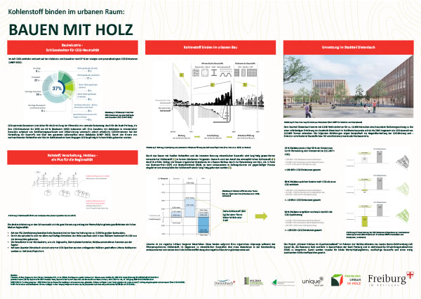 Kohlenstoff binden im urbanen Raum: Bauen mit Holz